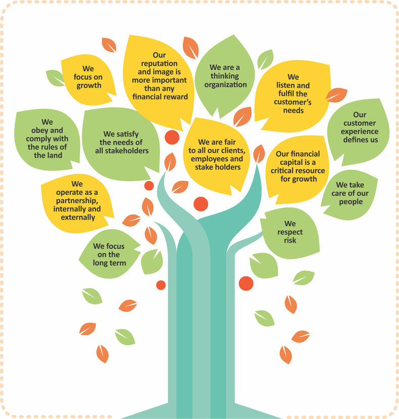 Guiding Principles Guiding Principles